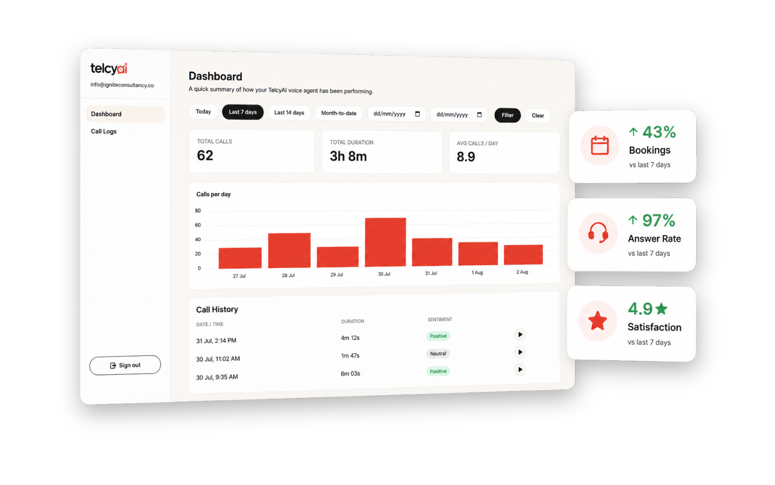 TelcyAI client dashboard